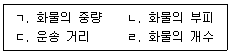 물류관리사 1교시 2021년 1회 56번 문제 그림