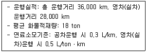 물류관리사 1교시 2021년 1회 60번 문제 그림