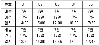 물류관리사 1교시 2021년 1회 7번 문제 그림