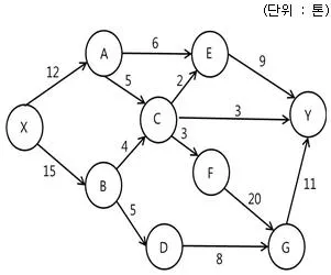 물류관리사 1교시 2021년 1회 73번 문제 그림