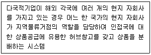 물류관리사 1교시 2021년 1회 83번 문제 그림