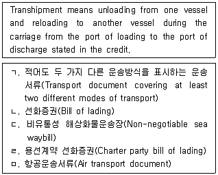 물류관리사 1교시 2021년 1회 87번 문제 그림