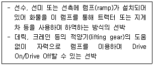 물류관리사 1교시 2021년 1회 95번 문제 그림