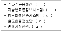 물류관리사 1교시 2022년 1회 13번 문제 그림