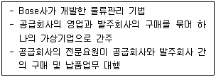 물류관리사 1교시 2022년 1회 14번 문제 그림