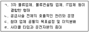 물류관리사 1교시 2022년 1회 25번 문제 그림