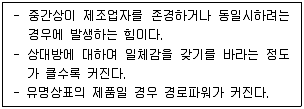 물류관리사 1교시 2022년 1회 28번 문제 그림