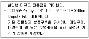 물류관리사 1교시 2022년 1회 29번 문제 그림
