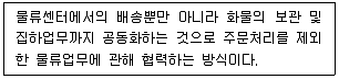 물류관리사 1교시 2022년 1회 3번 문제 그림