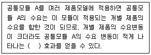 물류관리사 1교시 2022년 1회 30번 문제 그림