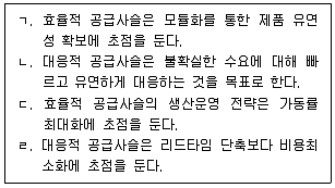 물류관리사 1교시 2022년 1회 36번 문제 그림