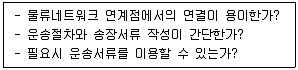 물류관리사 1교시 2022년 1회 46번 문제 그림