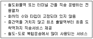 물류관리사 1교시 2022년 1회 56번 문제 그림