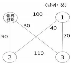 물류관리사 1교시 2022년 1회 69번 문제 그림