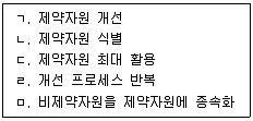 물류관리사 1교시 2023년 1회 12번 문제 그림