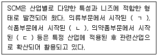 물류관리사 1교시 2023년 1회 25번 문제 그림