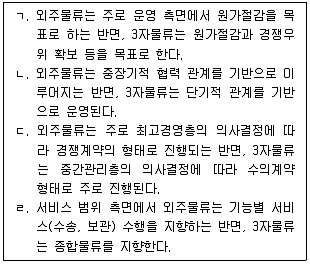 물류관리사 1교시 2023년 1회 30번 문제 그림