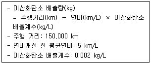물류관리사 1교시 2023년 1회 34번 문제 그림