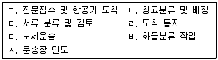 물류관리사 1교시 2023년 1회 65번 문제 그림