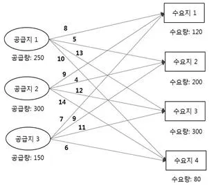 물류관리사 1교시 2023년 1회 73번 문제 그림