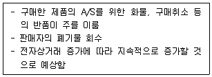 물류관리사 1교시 2023년 1회 80번 문제 그림