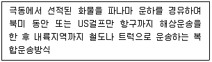 물류관리사 1교시 2023년 1회 89번 문제 그림