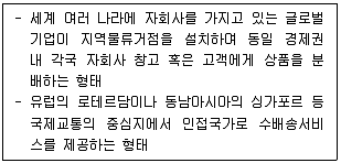 물류관리사 1교시 2023년 1회 98번 문제 그림