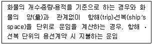 물류관리사 1교시 2024년 1회 106번 문제 그림