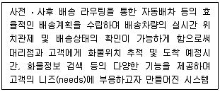 물류관리사 1교시 2024년 1회 108번 문제 그림