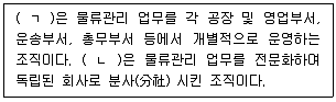 물류관리사 1교시 2024년 1회 11번 문제 그림