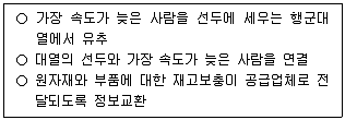 물류관리사 1교시 2024년 1회 15번 문제 그림