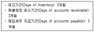물류관리사 1교시 2024년 1회 19번 문제 그림