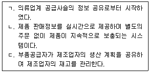 물류관리사 1교시 2024년 1회 29번 문제 그림