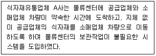 물류관리사 1교시 2024년 1회 30번 문제 그림