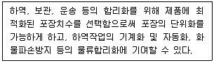 물류관리사 1교시 2024년 1회 32번 문제 그림