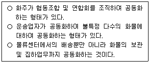 물류관리사 1교시 2024년 1회 36번 문제 그림