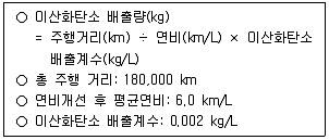 물류관리사 1교시 2024년 1회 38번 문제 그림