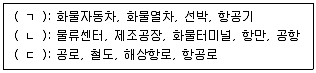 물류관리사 1교시 2024년 1회 45번 문제 그림