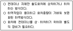 물류관리사 1교시 2024년 1회 49번 문제 그림