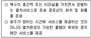물류관리사 1교시 2024년 1회 50번 문제 그림