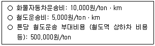 물류관리사 1교시 2024년 1회 62번 문제 그림