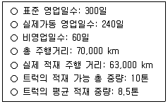 물류관리사 1교시 2024년 1회 63번 문제 그림
