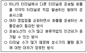 물류관리사 1교시 2024년 1회 72번 문제 그림