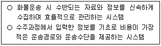 물류관리사 1교시 2024년 1회 77번 문제 그림