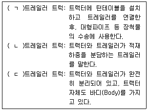 물류관리사 1교시 2024년 1회 78번 문제 그림
