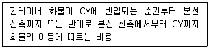 물류관리사 1교시 2024년 1회 89번 문제 그림