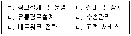 물류관리사 1교시 2024년 1회 9번 문제 그림