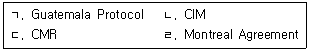 물류관리사 1교시 2024년 1회 99번 문제 그림