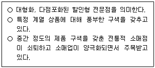 물류관리사 1교시 2025년 1회 21번 문제 그림