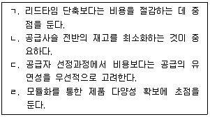 물류관리사 1교시 2025년 1회 29번 문제 그림